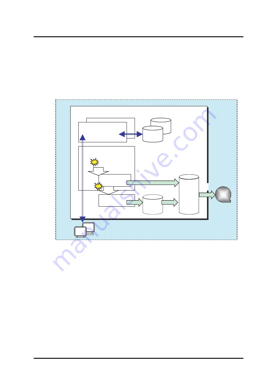 Fujitsu PRIMEQUEST 400 Series Installation Manual Download Page 293