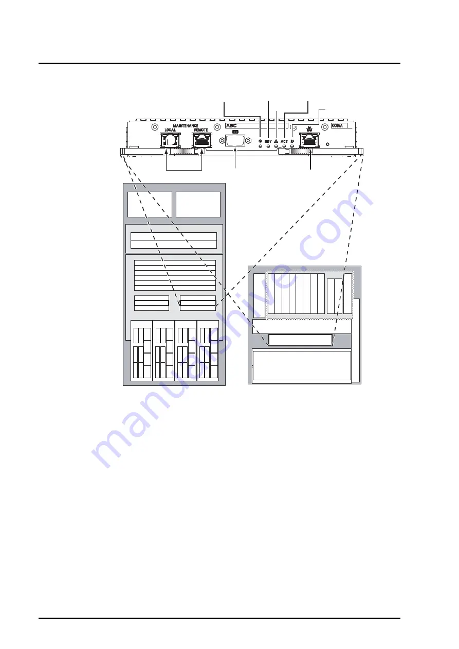 Fujitsu PRIMEQUEST 400 Series Installation Manual Download Page 370