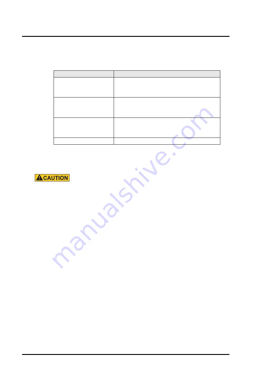 Fujitsu PRIMEQUEST 400 Series Installation Manual Download Page 384