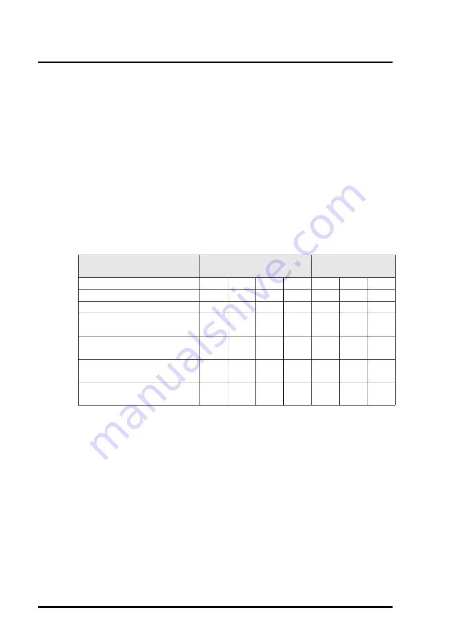 Fujitsu PRIMEQUEST 440 System Design Manual Download Page 72