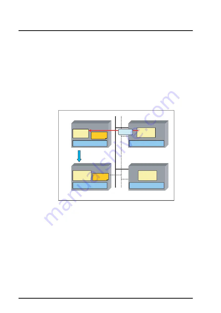 Fujitsu PRIMEQUEST 440 Скачать руководство пользователя страница 128