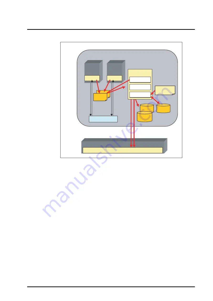 Fujitsu PRIMEQUEST 440 System Design Manual Download Page 139