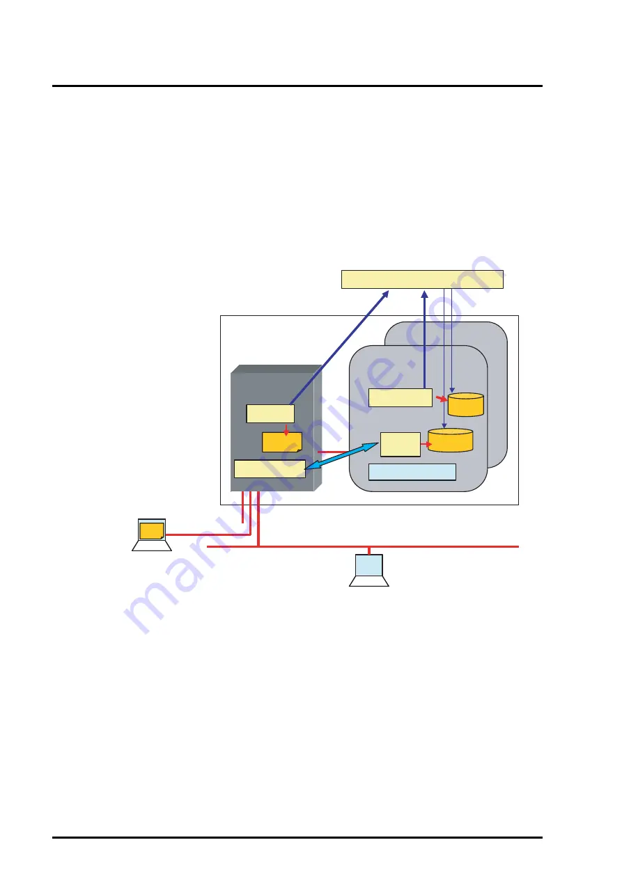 Fujitsu PRIMEQUEST 440 System Design Manual Download Page 144