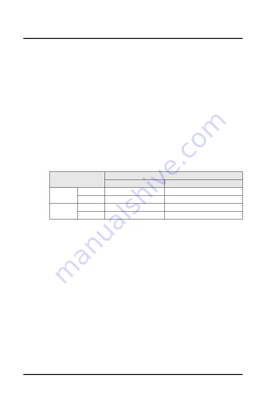 Fujitsu PRIMEQUEST 440 System Design Manual Download Page 174