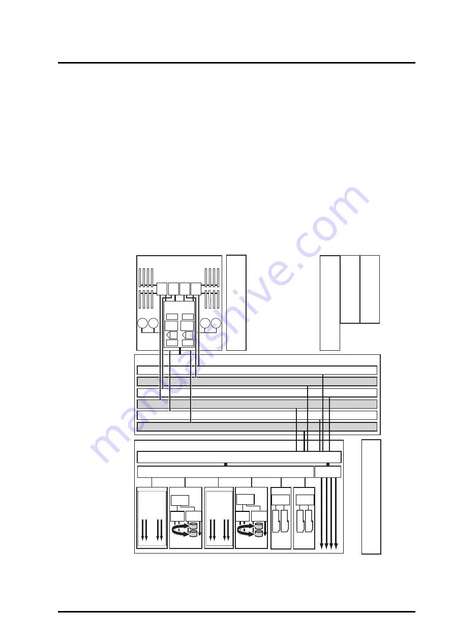 Fujitsu PRIMEQUEST 440 System Design Manual Download Page 189