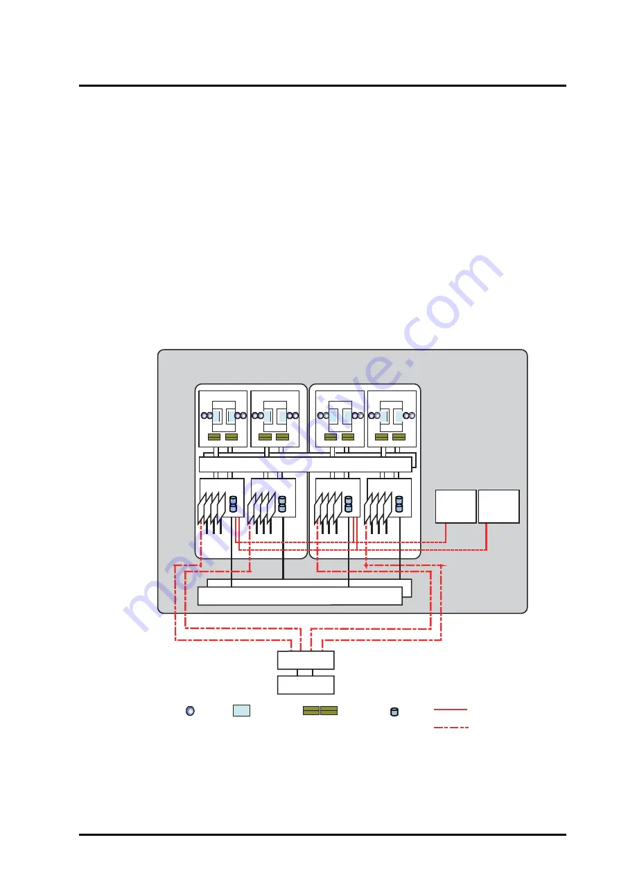 Fujitsu PRIMEQUEST 440 System Design Manual Download Page 225