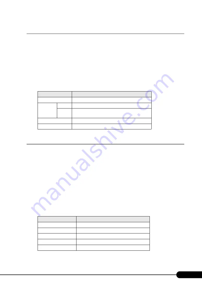 Fujitsu PRIMERGY BX600 S3 Hardware Manual Download Page 67