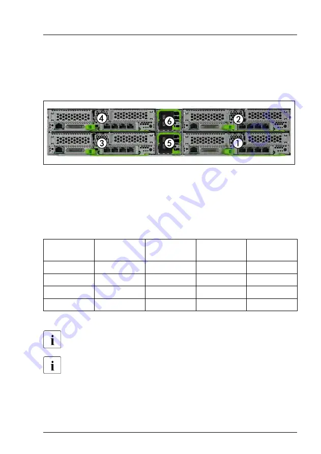 Fujitsu PRIMERGY CX400 M6 Скачать руководство пользователя страница 81