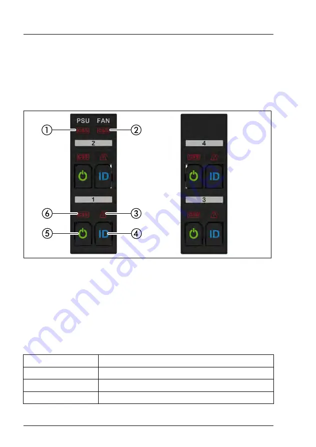 Fujitsu PRIMERGY CX400 M6 Upgrade And Maintenance Manual Download Page 198