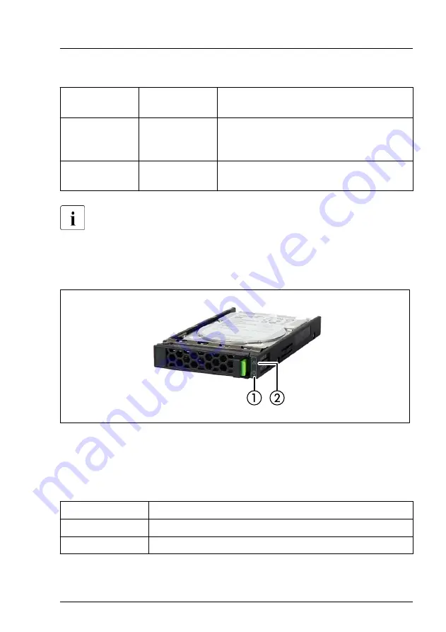 Fujitsu PRIMERGY CX400 M6 Upgrade And Maintenance Manual Download Page 201