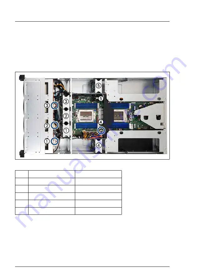 Fujitsu PRIMERGY GX2460 M1 Upgrade And Maintenance Manual Download Page 98