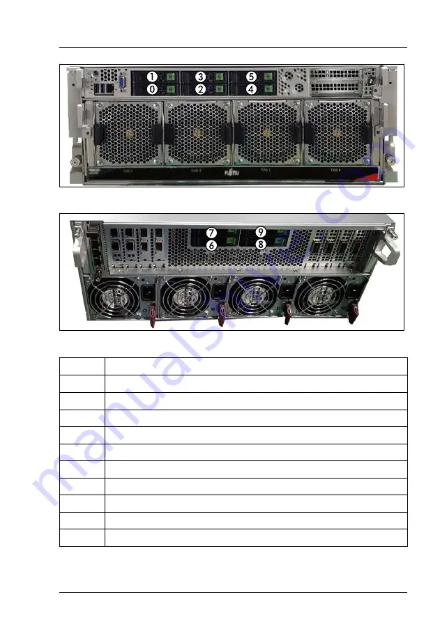 Fujitsu PRIMERGY GX2570 M6 Upgrade And Maintenance Manual Download Page 89