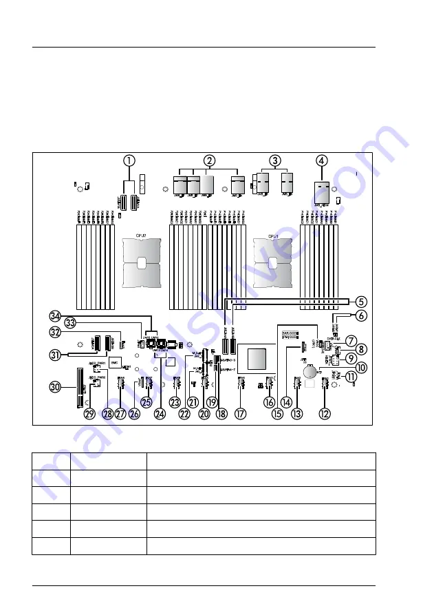 Fujitsu PRIMERGY GX2570 M6 Скачать руководство пользователя страница 260