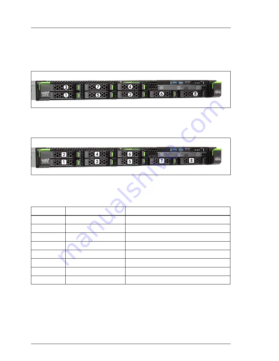 Fujitsu PRIMERGY RX100 S8 Скачать руководство пользователя страница 116