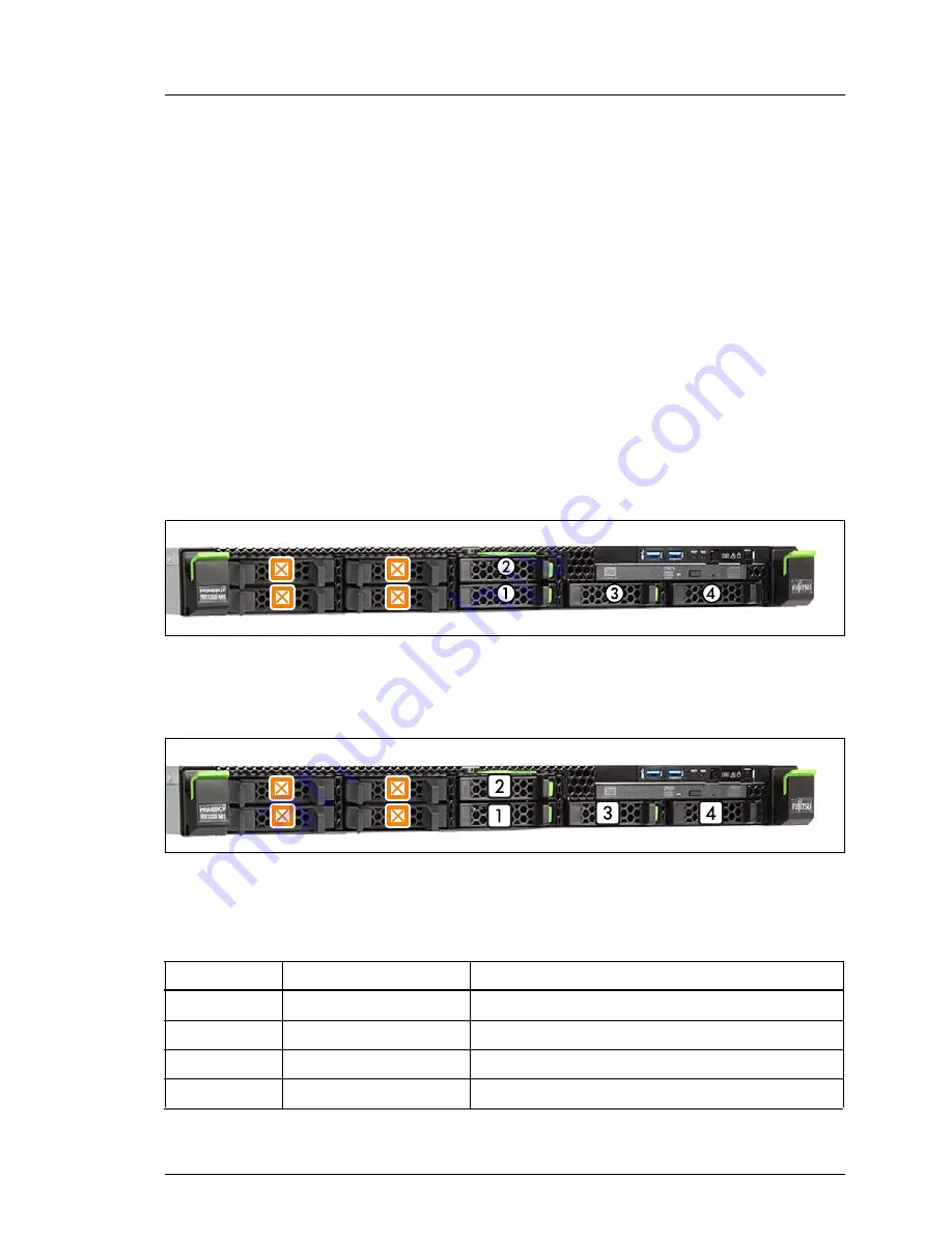 Fujitsu PRIMERGY RX1330 M1 Upgrade And Maintenance Manual Download Page 117