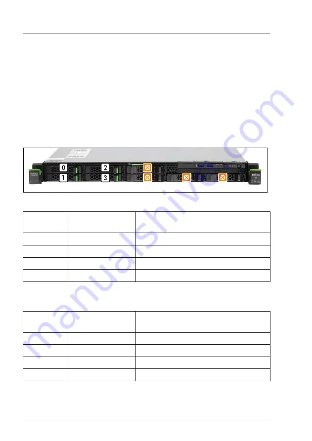 Fujitsu PRIMERGY RX1330 M4 Upgrade And Maintenance Manual Download Page 150