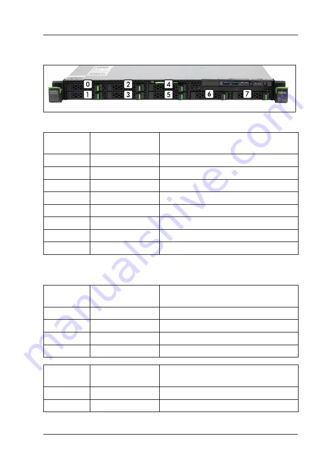 Fujitsu PRIMERGY RX1330 M4 Upgrade And Maintenance Manual Download Page 151