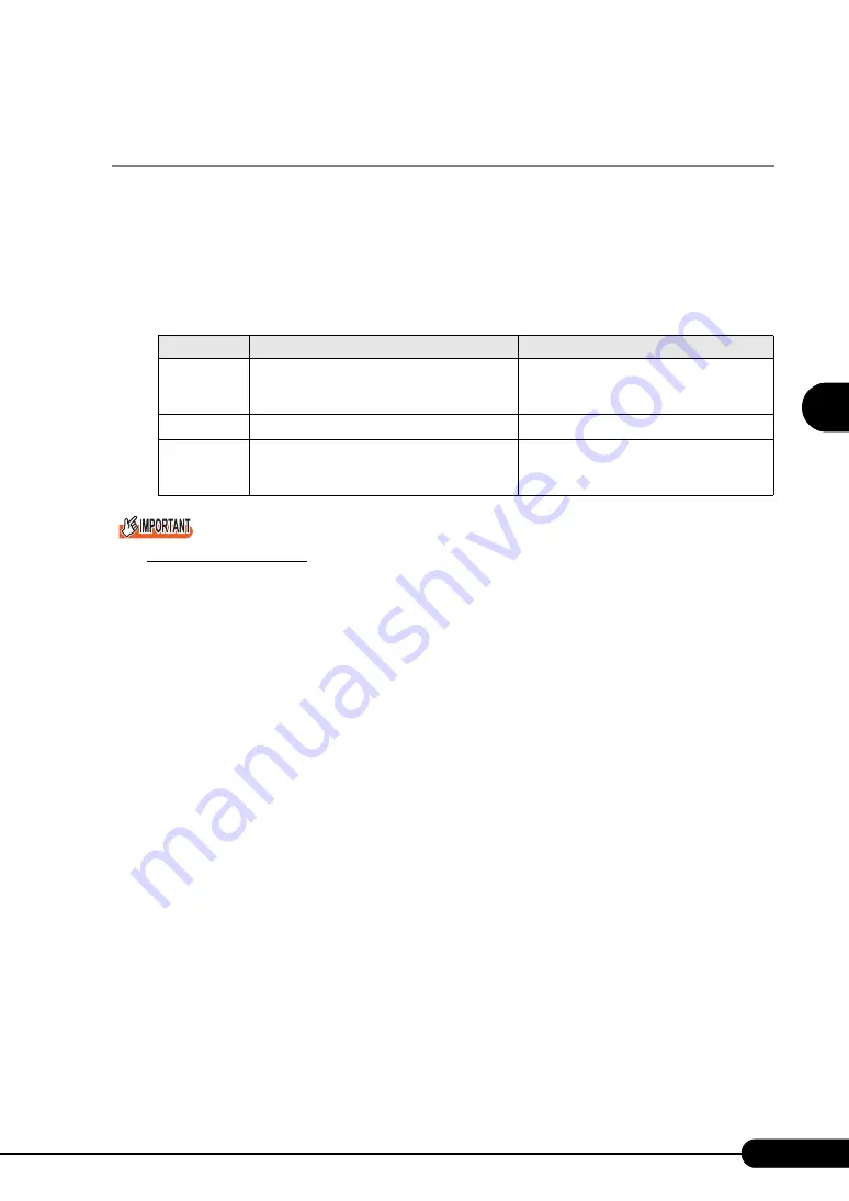 Fujitsu PRIMERGY RX200 S2 User Manual Download Page 87