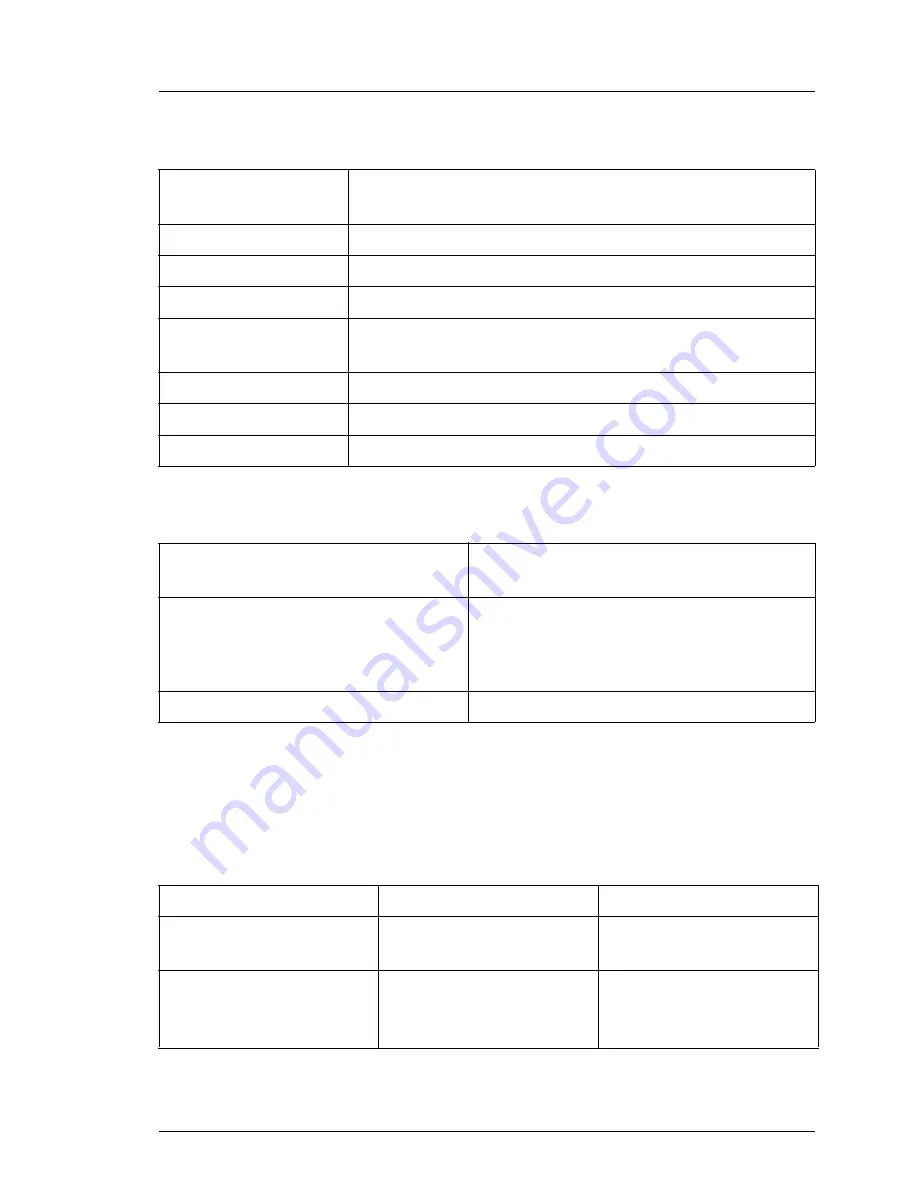 Fujitsu PRIMERGY RX200 S7 Operating Manual Download Page 29