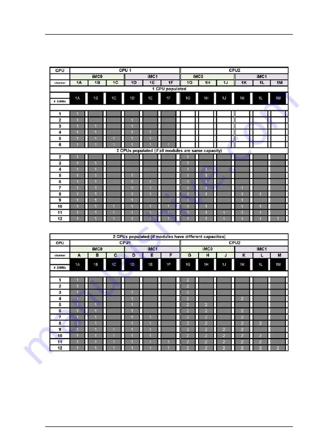 Fujitsu PRIMERGY RX2520 M4 Upgrade And Maintenance Manual Download Page 241