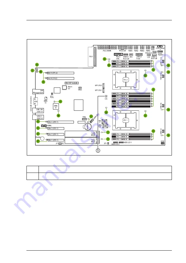 Fujitsu PRIMERGY RX2520 M4 Upgrade And Maintenance Manual Download Page 393