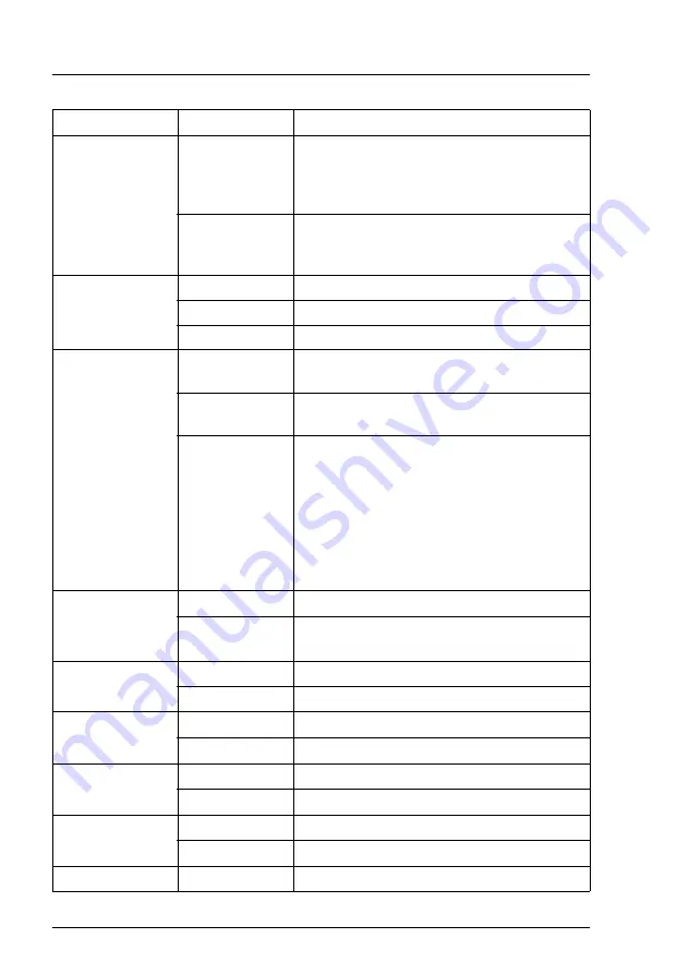 Fujitsu PRIMERGY RX2520 M4 Upgrade And Maintenance Manual Download Page 394