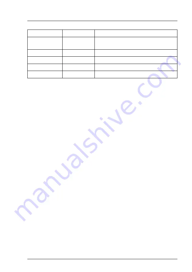 Fujitsu PRIMERGY RX2520 M4 Upgrade And Maintenance Manual Download Page 395