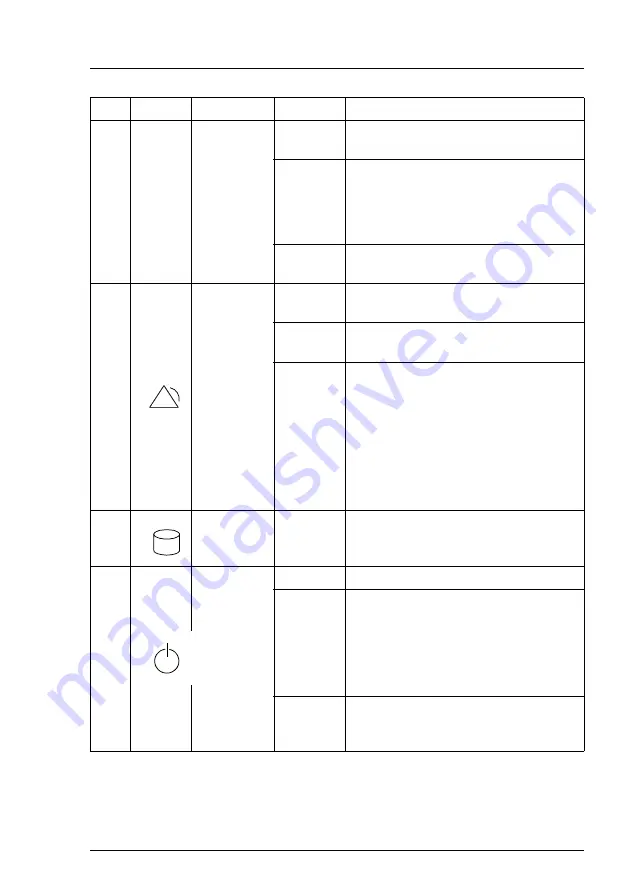 Fujitsu PRIMERGY RX2520 M4 Upgrade And Maintenance Manual Download Page 397