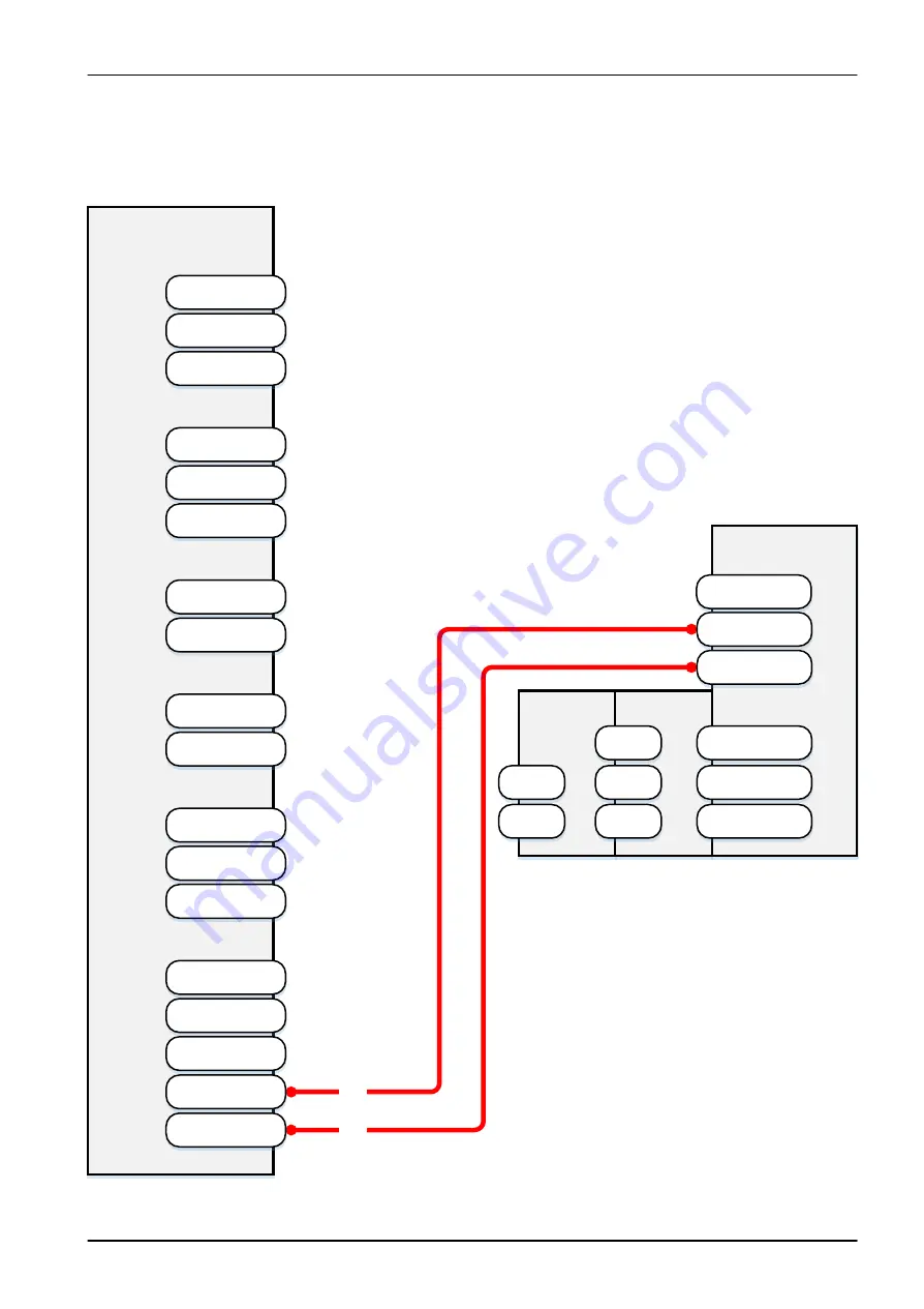 Fujitsu PRIMERGY RX2520 M4 Upgrade And Maintenance Manual Download Page 421