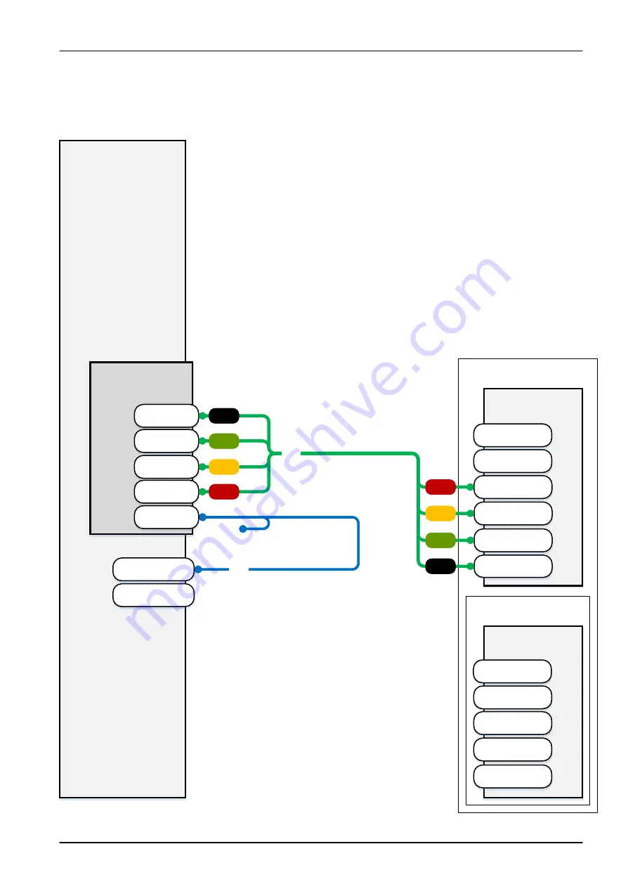 Fujitsu PRIMERGY RX2520 M4 Скачать руководство пользователя страница 436