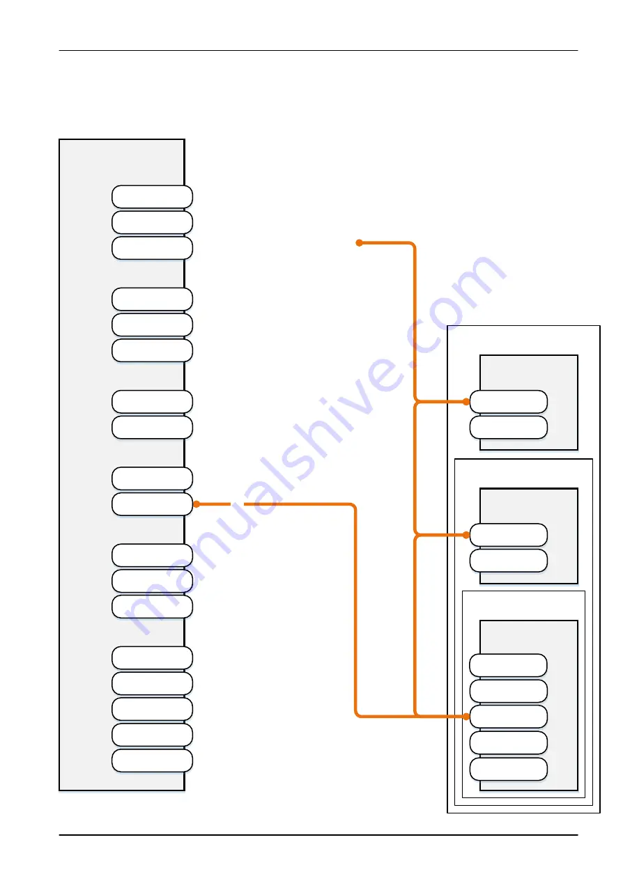 Fujitsu PRIMERGY RX2520 M4 Upgrade And Maintenance Manual Download Page 448