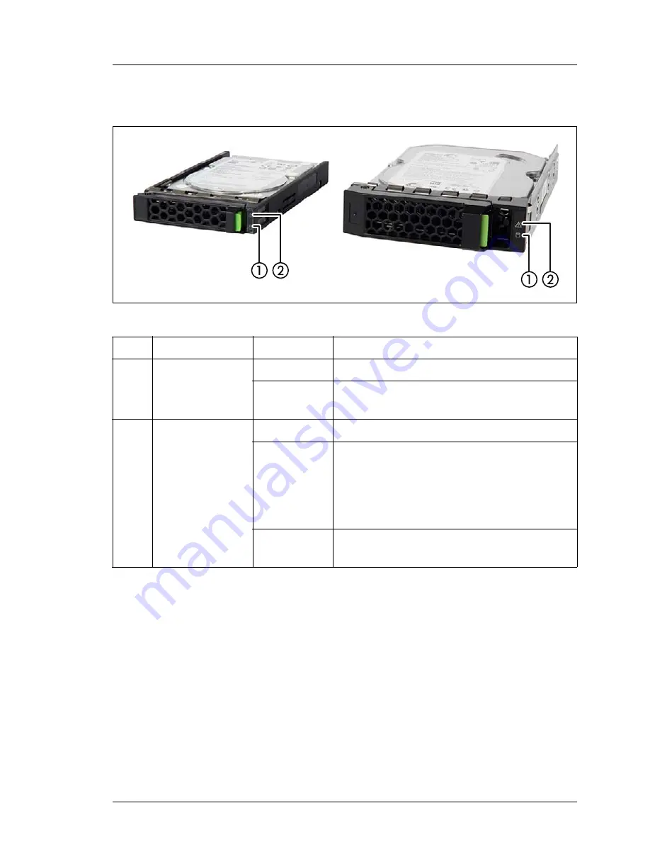 Fujitsu PRIMERGY RX2530 M1 Operating Manual Download Page 65