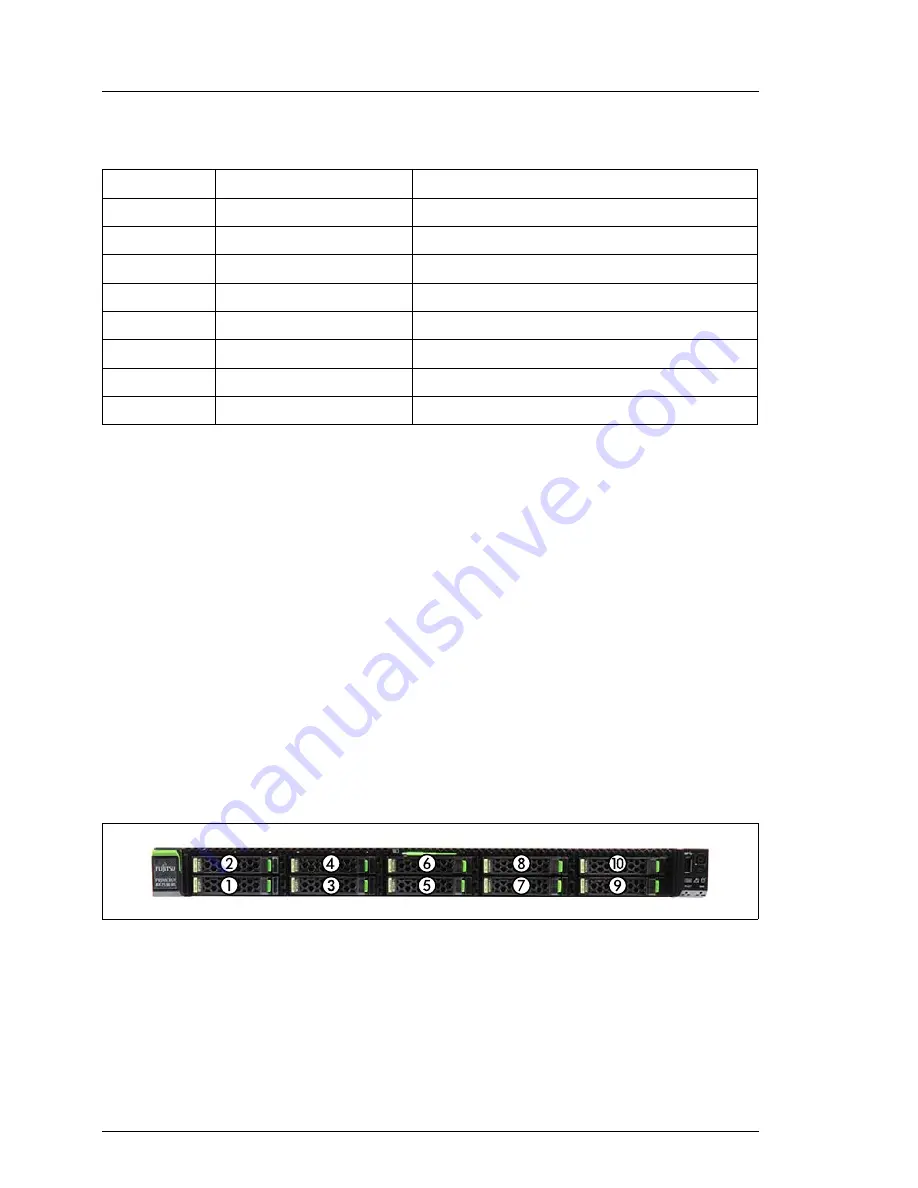 Fujitsu PRIMERGY RX2530 M1 Upgrade And Maintenance Manual Download Page 120