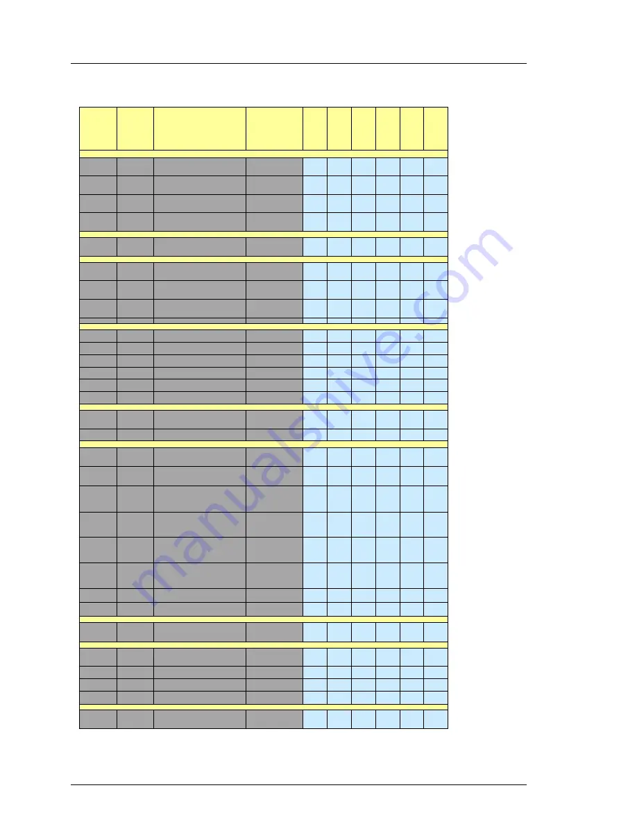 Fujitsu PRIMERGY RX2530 M1 Upgrade And Maintenance Manual Download Page 164