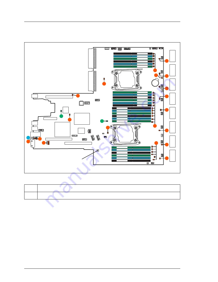 Fujitsu PRIMERGY RX2530 M1 Upgrade And Maintenance Manual Download Page 360