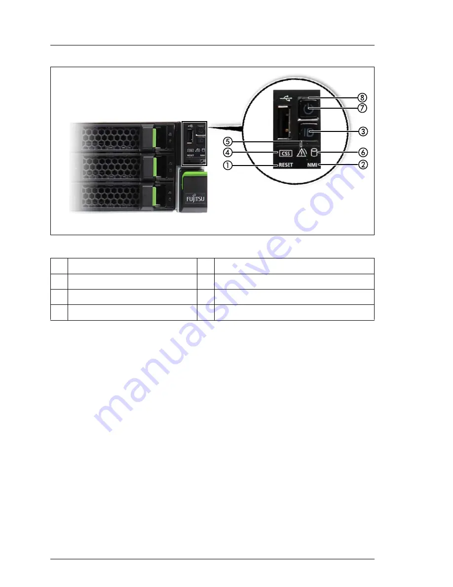 Fujitsu PRIMERGY RX2540 M1 Operating Manual Download Page 64