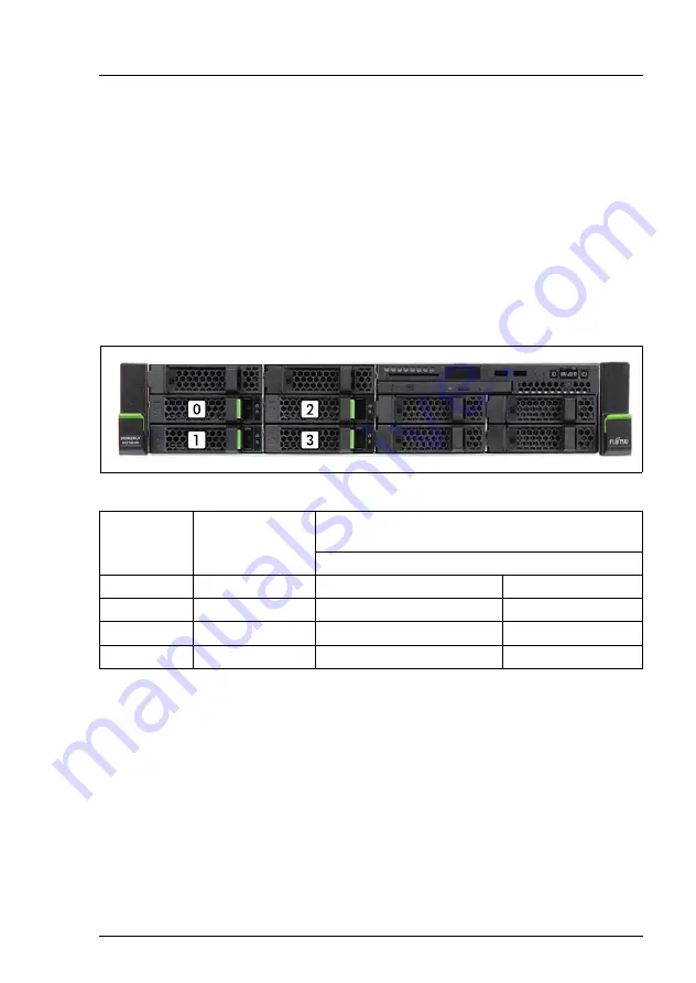 Fujitsu PRIMERGY RX2540 M4 Upgrade And Maintenance Manual Download Page 145