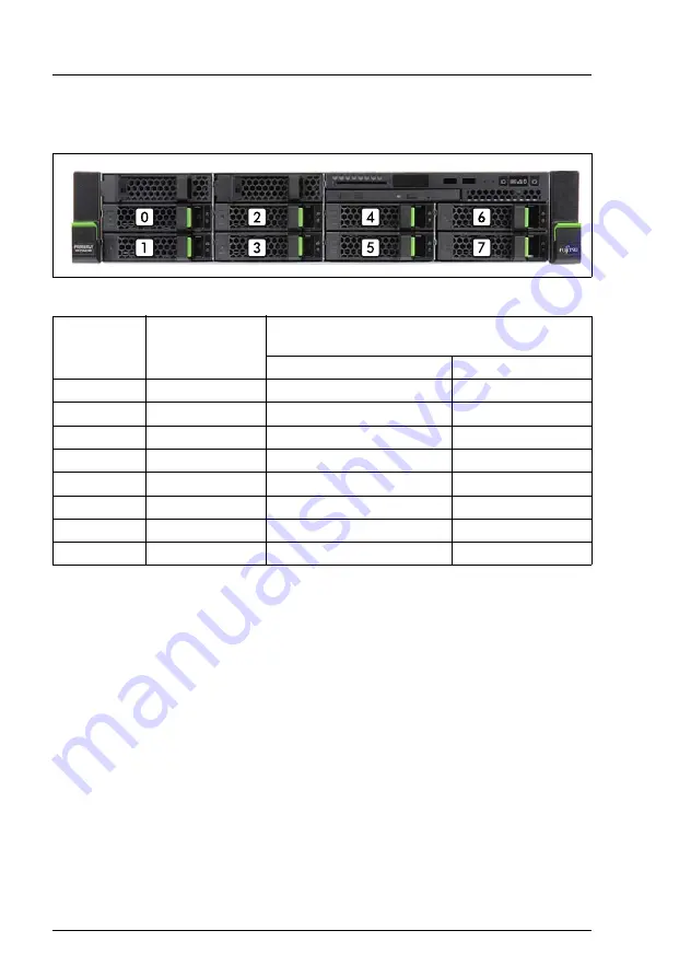 Fujitsu PRIMERGY RX2540 M4 Upgrade And Maintenance Manual Download Page 146