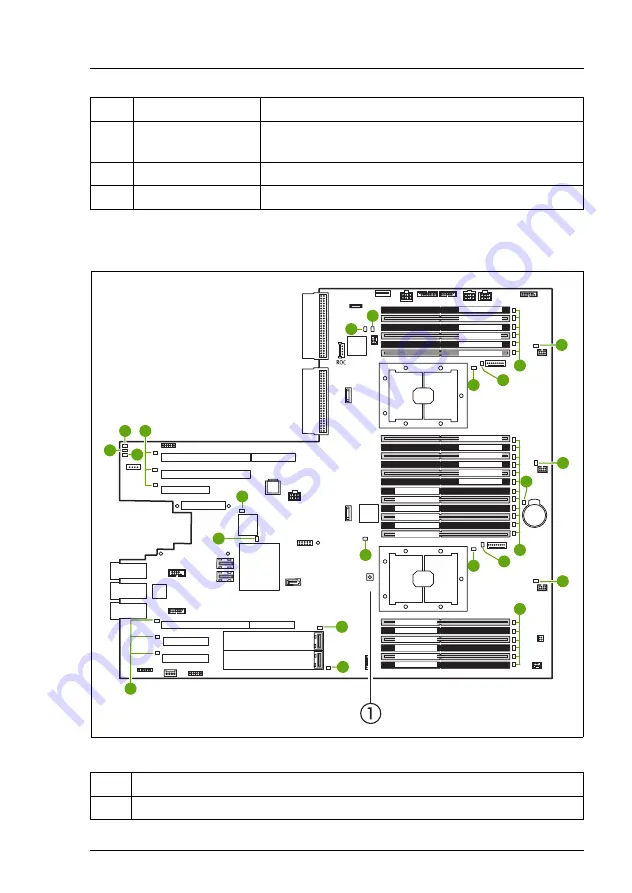 Fujitsu PRIMERGY RX2540 M4 Upgrade And Maintenance Manual Download Page 551