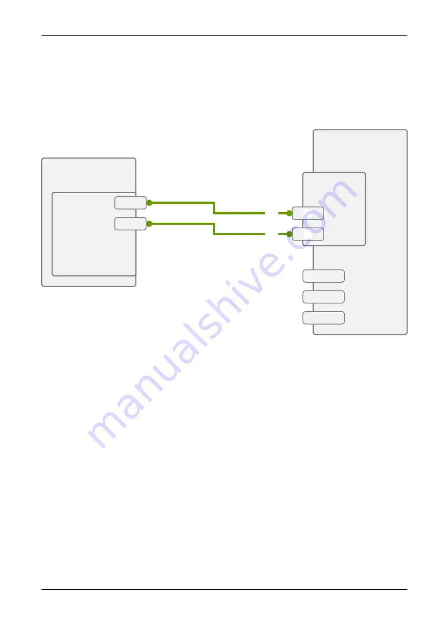 Fujitsu PRIMERGY RX2540 M4 Upgrade And Maintenance Manual Download Page 608