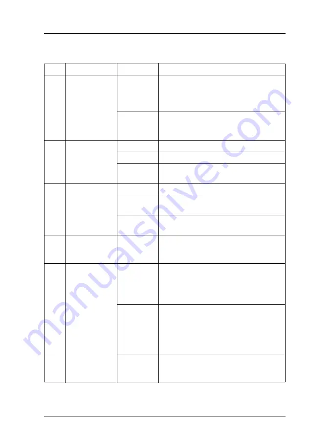 Fujitsu PRIMERGY RX2560 M1 Operating Manual Download Page 67