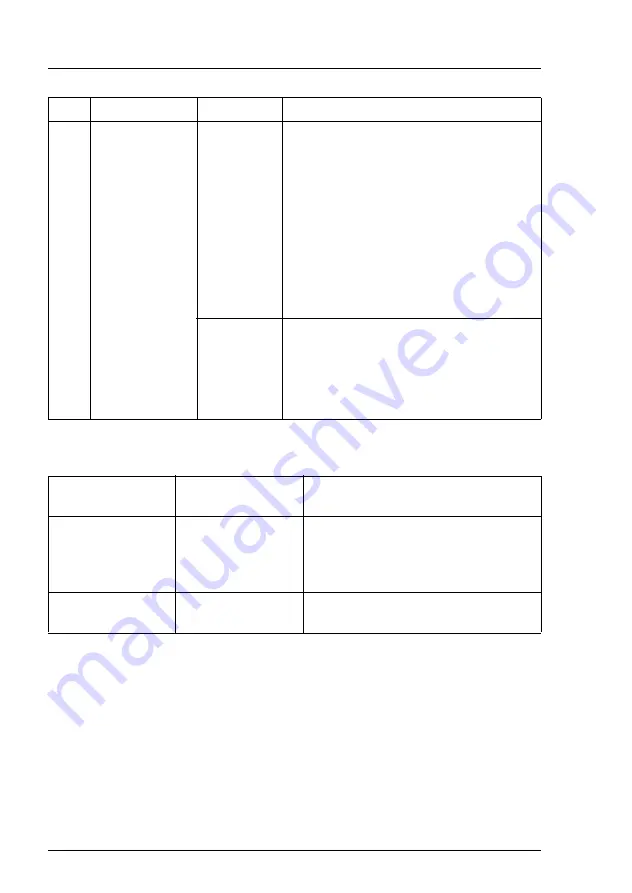 Fujitsu PRIMERGY RX2560 M1 Operating Manual Download Page 68