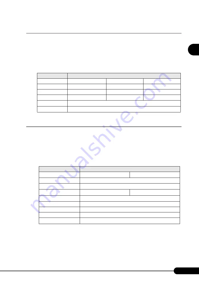 Fujitsu Primergy RX300 S3 Скачать руководство пользователя страница 293