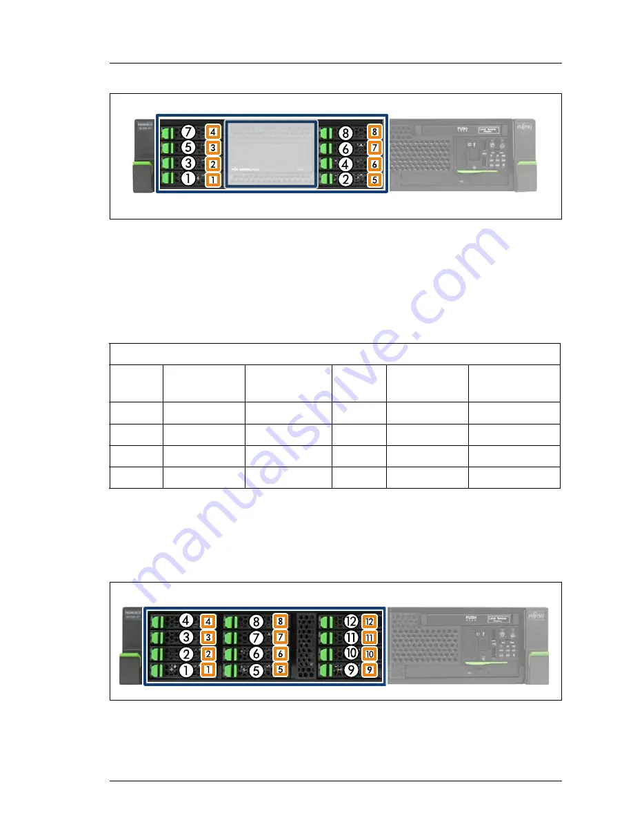 Fujitsu PRIMERGY RX300 S8 Скачать руководство пользователя страница 133