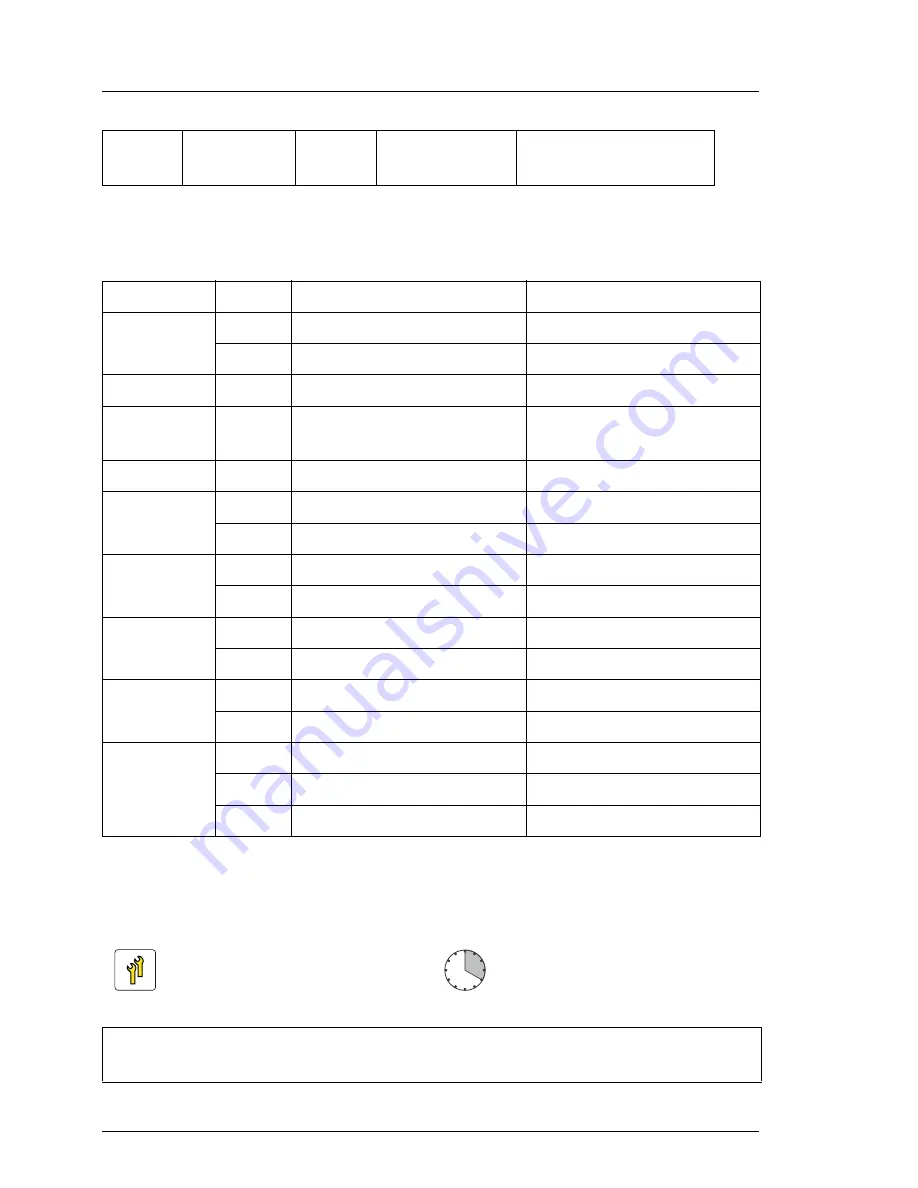 Fujitsu PRIMERGY RX300 S8 Upgrade And Maintenance Manual Download Page 442