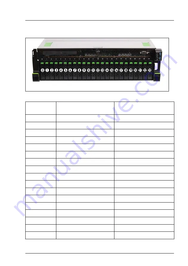 Fujitsu PRIMERGY RX4770 M6 Upgrade And Maintenance Manual Download Page 141