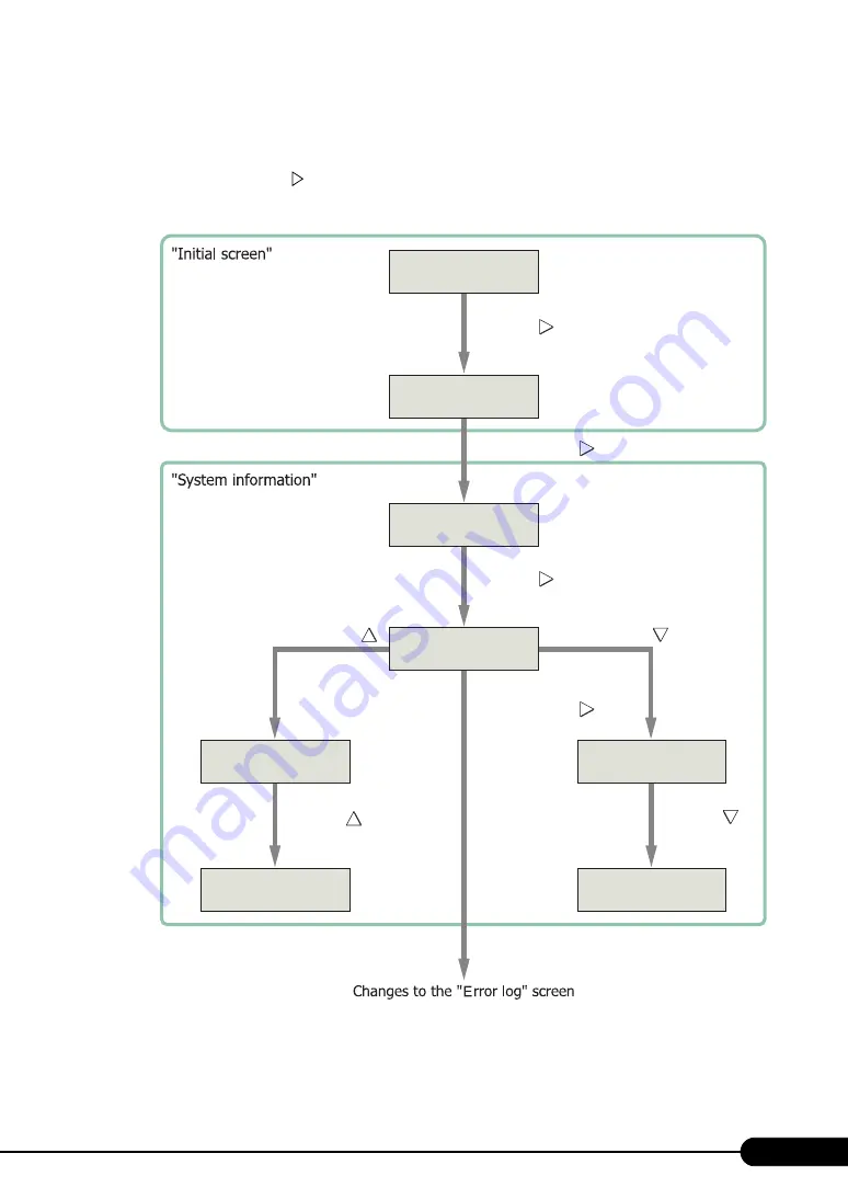 Fujitsu PRIMERGY RX600 S4 User Manual Download Page 39