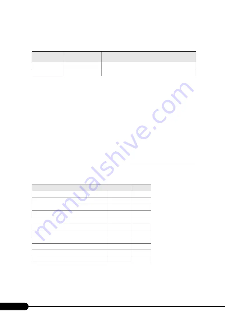 Fujitsu PRIMERGY RX600 S4 User Manual Download Page 50