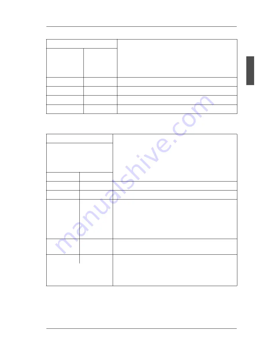 Fujitsu PRIMERGY S60 Manual Download Page 57