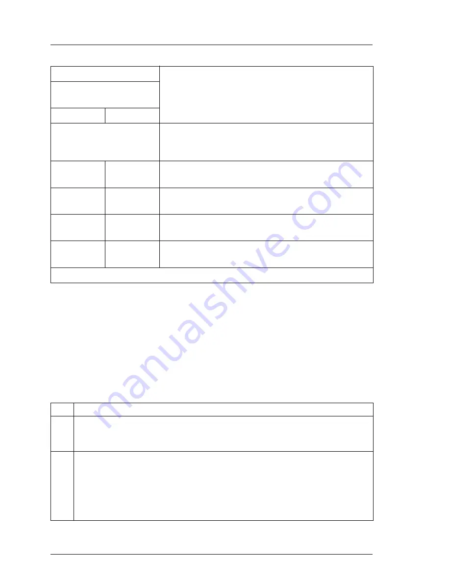 Fujitsu PRIMERGY S60 Manual Download Page 58